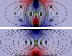 Phonon hydrodynamics module for COMSOL Multiphysics