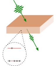 "Saturation of Absorption with Carrier Kinetics" Tutorial Model for Webinar "Modeling Light-Matter Interactions for Photonics Applications"