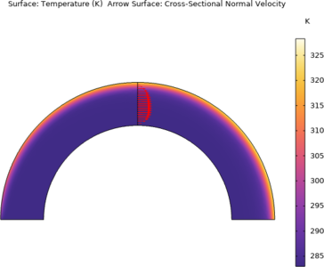 Bulk temperature evaluation