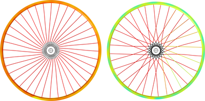 Modeling the Forces in a Bicycle Rim