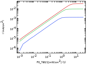 A Solar Cell with InAs Quantum Dots Embedded in AlGaAs/GaAs Quantum Wells