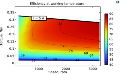 Computing Loss, Temperature, and Efficiency in Electric Motors
