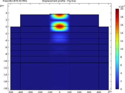 Solidly Mounted Resonator 2D