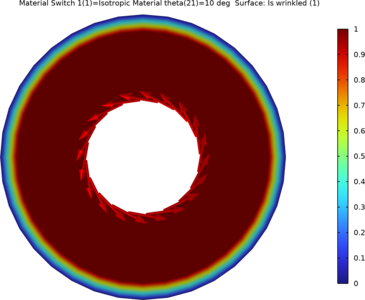 Torsion of a Circular Membrane