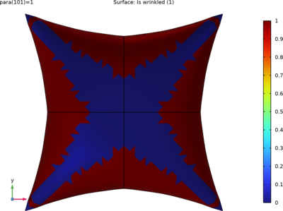 Inflation of a Square Airbag