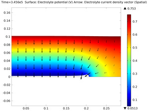 Electrode Growth Next to an Insulator