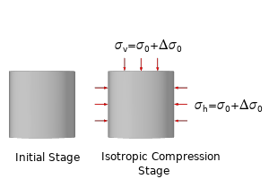 Isotropic Compression with Modified Cam-Clay Material Model