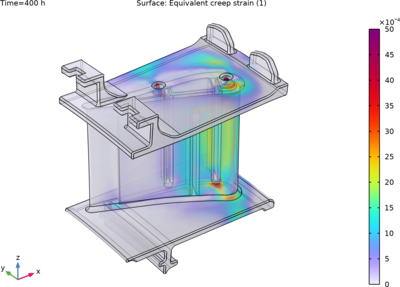 Creep Analysis of a Turbine Stator Blade