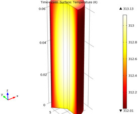 Thermal Modeling of a Cylindrical Lithium-Ion Battery in 2D