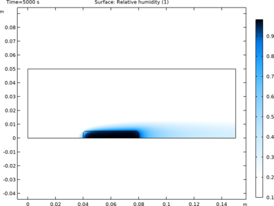 Drying of a Potato Sample