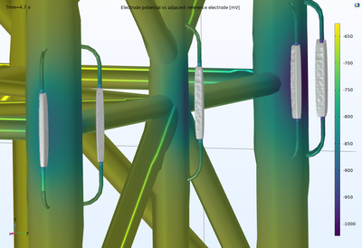 Cathodic Protection with Anode Deformation
