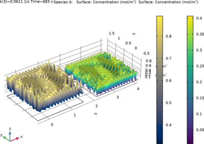 Cubic Autocatalysis: Exploring the Gray&#8211;Scott Model