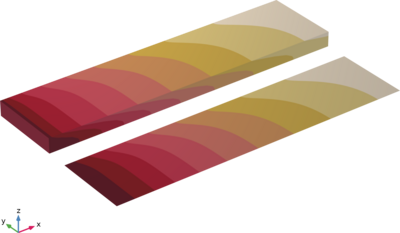 Cross-Flow Mass Transfer in a Thin Domain