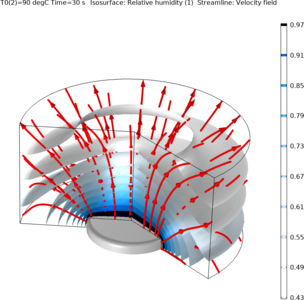 Modeling of Stefan Flow due to Evaporation from a Water Surface