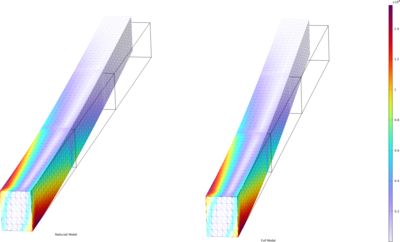 Component Mode Synthesis Tutorial