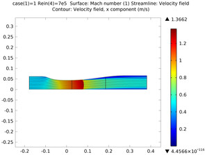 Transonic Flow in a Sajben Diffuser