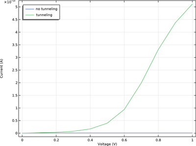 Metal&#8211;Insulator&#8211;Metal (MIM) Diode