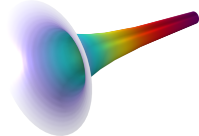 Electric Field Between Concentric Cylinders