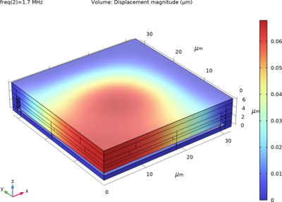 Capacitive Micromachined Ultrasonic Transducer