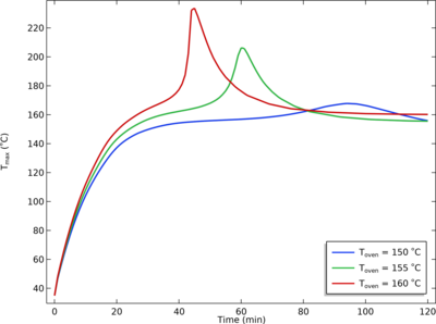 Battery Cell Thermal Runaway