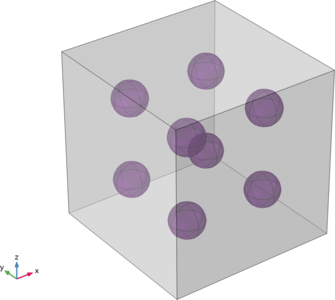 Micromechanical Model of a Particulate Composite