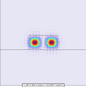 Mode Analysis for Electromagnetic Waveguides