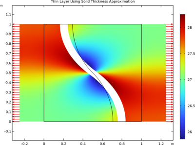Thin Layer Interfaces