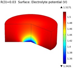 Galvanic Corrosion of a Magnesium Alloy in Contact with Steel