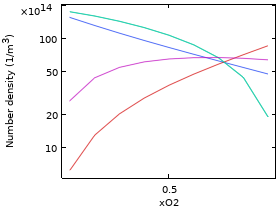 Model of an Argon/Oxygen Inductively Coupled Plasma Reactor
