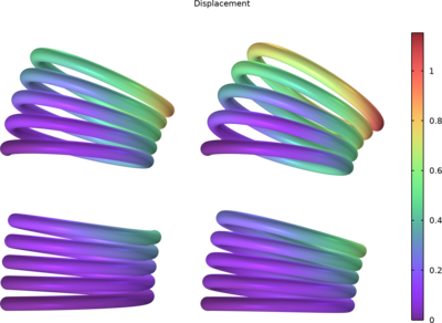 Self-Contact of a Loaded Spring