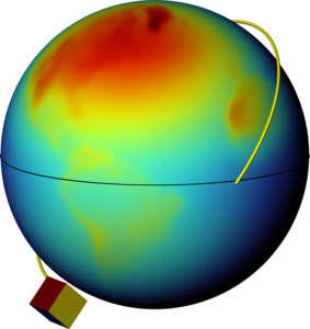 Orbit Thermal Loads