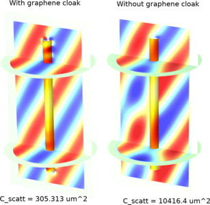 Cloaking of a Cylindrical Scatterer with Graphene (Wave Optics)