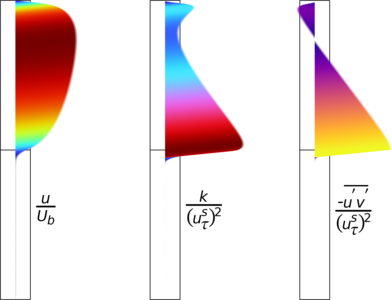 Turbulent Parallel Flow in a Channel with Adjacent Fluid and Porous Regions