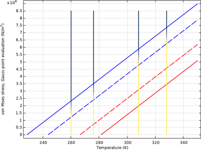 Uniaxial Loading of a Shape Memory Alloy Using the Souza&#8211;Auricchio ...