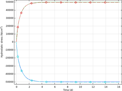 Vacancy Electromigration in IC Interconnect Lines