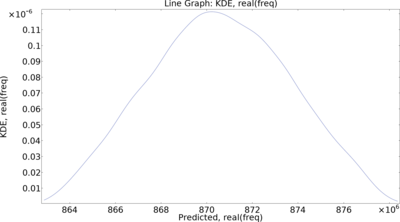 Solidly Mounted Resonator 2D with Uncertainty Quantification