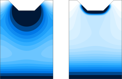 Furrow Irrigation &#8212; Dual Permeability