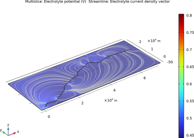 Pipeline Corrosion Protection Using Impressed Current Cathodic Protection