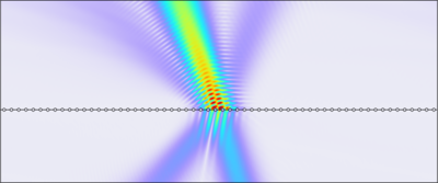 Gaussian Beam on a Periodic Structure
