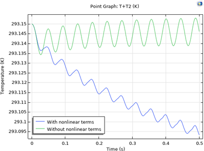 Thermoacoustic Engine and Heat Pump