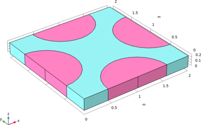 Micromechanical Model of a Piezoelectric Fiber Composite