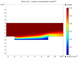 Electrodeposition of a Microconnector Bump in 2D