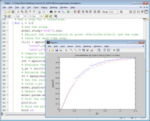 Homogenization in a Chemical Reactor