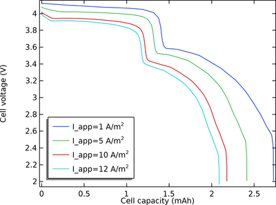 1D Isothermal Sodium-Ion Battery