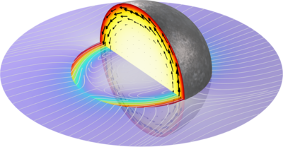 Iron Sphere in a Magnetic Field