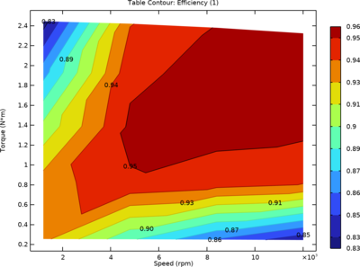 Permanent Magnet Motor with Efficiency Map