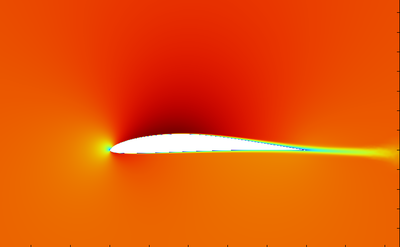 Eppler Airfoil Transition