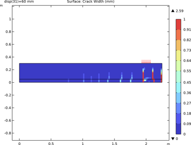 Failure of a Concrete Beam Using Coupled Damage&#8211;Plasticity