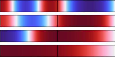 Active Flame Validation