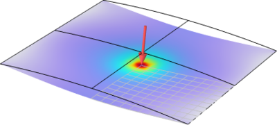 Postbuckling Analysis Using an Incremental Arc Length Method